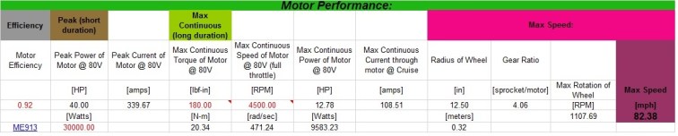 Motor Performance